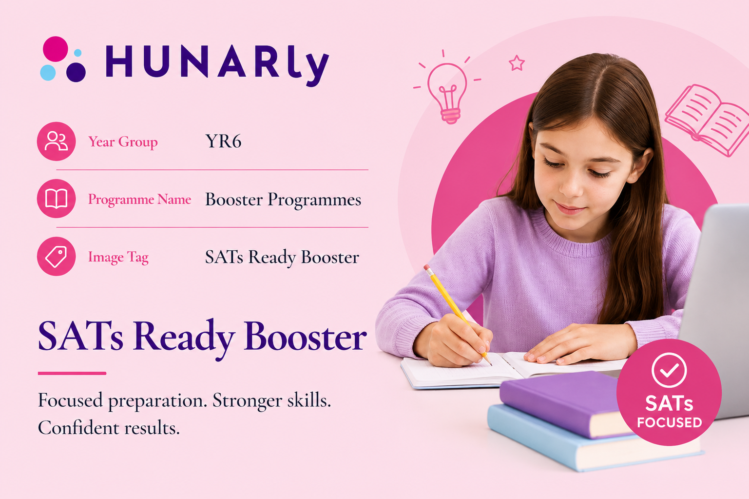 Maximise SATs Success